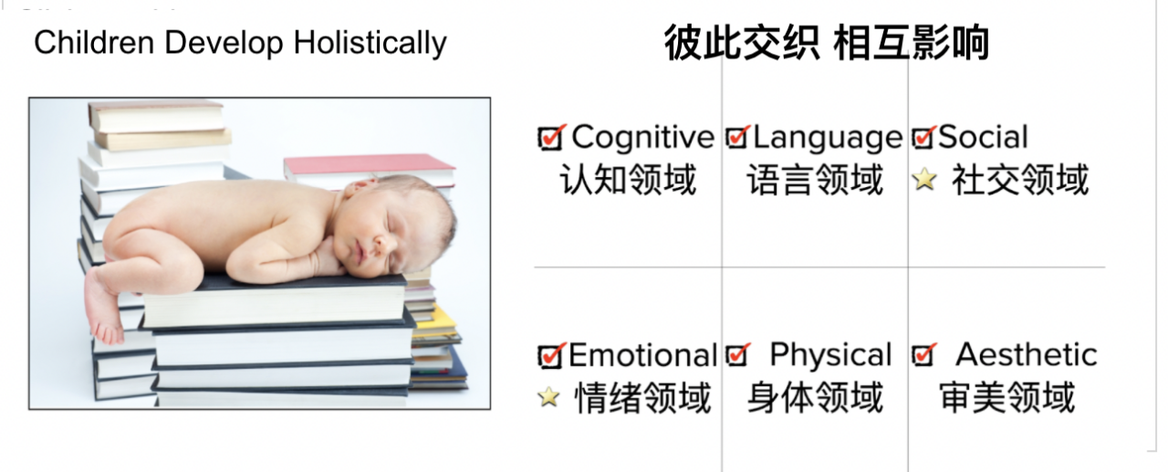被忽视的儿童早期教育及全人发展（下）